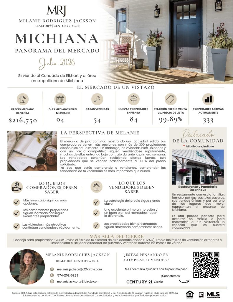 Resumen del mercado inmobiliario de julio de 2026 para los condados de Elkhart y St. Joseph con estadísticas sobre precios de vivienda, inventario y ventas.