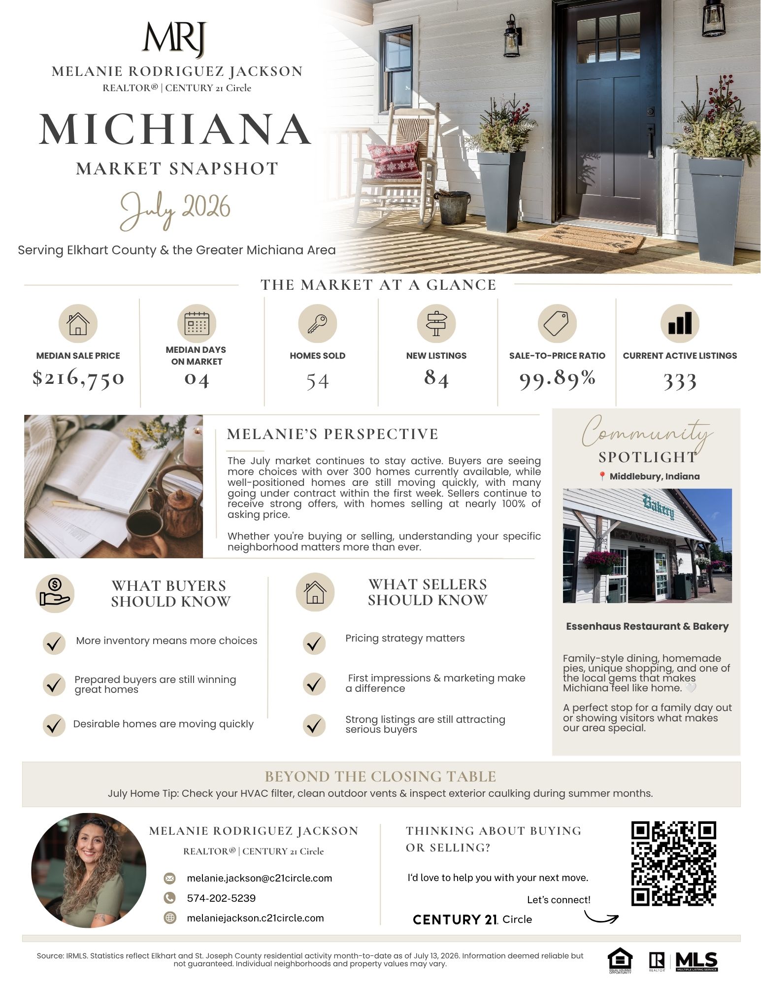 July 2026 Michiana real estate market snapshot showing Elkhart and St. Joseph County housing statistics including median sale price, active listings, homes sold, and market trends.